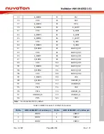 Preview for 29 page of Nuvoton NuMicro NuMaker-HMI-MA35D1-S1 User Manual