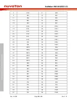 Preview for 30 page of Nuvoton NuMicro NuMaker-HMI-MA35D1-S1 User Manual