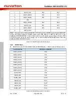 Preview for 32 page of Nuvoton NuMicro NuMaker-HMI-MA35D1-S1 User Manual