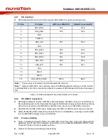 Preview for 33 page of Nuvoton NuMicro NuMaker-HMI-MA35D1-S1 User Manual