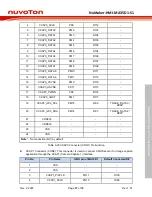 Preview for 37 page of Nuvoton NuMicro NuMaker-HMI-MA35D1-S1 User Manual