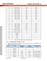 Preview for 38 page of Nuvoton NuMicro NuMaker-HMI-MA35D1-S1 User Manual