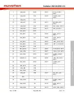 Preview for 39 page of Nuvoton NuMicro NuMaker-HMI-MA35D1-S1 User Manual