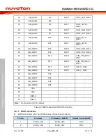 Preview for 40 page of Nuvoton NuMicro NuMaker-HMI-MA35D1-S1 User Manual