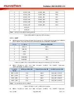 Preview for 41 page of Nuvoton NuMicro NuMaker-HMI-MA35D1-S1 User Manual