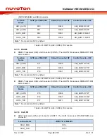 Preview for 42 page of Nuvoton NuMicro NuMaker-HMI-MA35D1-S1 User Manual