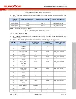 Preview for 43 page of Nuvoton NuMicro NuMaker-HMI-MA35D1-S1 User Manual