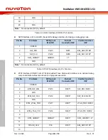 Preview for 44 page of Nuvoton NuMicro NuMaker-HMI-MA35D1-S1 User Manual