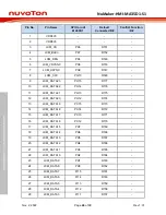 Preview for 46 page of Nuvoton NuMicro NuMaker-HMI-MA35D1-S1 User Manual