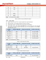 Preview for 48 page of Nuvoton NuMicro NuMaker-HMI-MA35D1-S1 User Manual