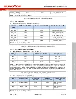 Preview for 49 page of Nuvoton NuMicro NuMaker-HMI-MA35D1-S1 User Manual