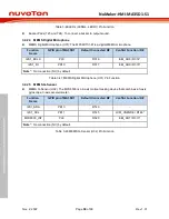 Preview for 50 page of Nuvoton NuMicro NuMaker-HMI-MA35D1-S1 User Manual