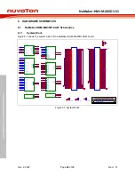 Preview for 62 page of Nuvoton NuMicro NuMaker-HMI-MA35D1-S1 User Manual