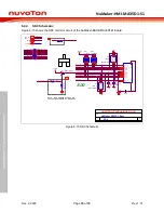 Preview for 76 page of Nuvoton NuMicro NuMaker-HMI-MA35D1-S1 User Manual