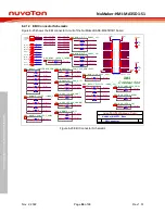 Preview for 84 page of Nuvoton NuMicro NuMaker-HMI-MA35D1-S1 User Manual