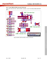 Preview for 91 page of Nuvoton NuMicro NuMaker-HMI-MA35D1-S1 User Manual