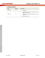 Preview for 98 page of Nuvoton NuMicro NuMaker-HMI-MA35D1-S1 User Manual