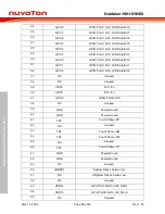 Preview for 14 page of Nuvoton NuMicro NuMaker-HMI-N9H20 User Manual