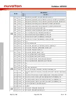 Preview for 12 page of Nuvoton NuMicro NuMaker-M256SD User Manual