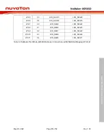 Preview for 15 page of Nuvoton NuMicro NuMaker-M256SD User Manual