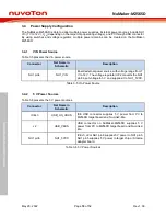 Preview for 18 page of Nuvoton NuMicro NuMaker-M256SD User Manual