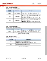 Preview for 19 page of Nuvoton NuMicro NuMaker-M256SD User Manual