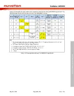 Preview for 23 page of Nuvoton NuMicro NuMaker-M256SD User Manual