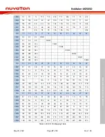 Preview for 27 page of Nuvoton NuMicro NuMaker-M256SD User Manual