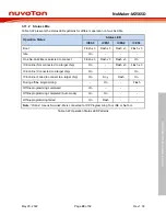 Preview for 29 page of Nuvoton NuMicro NuMaker-M256SD User Manual