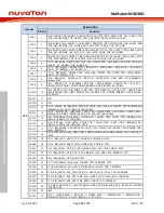 Preview for 12 page of Nuvoton NuMicro NuMaker-M463KG User Manual