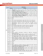 Preview for 15 page of Nuvoton NuMicro NuMaker-M463KG User Manual