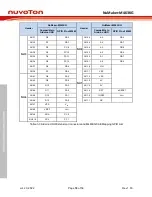 Preview for 18 page of Nuvoton NuMicro NuMaker-M463KG User Manual