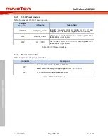 Preview for 20 page of Nuvoton NuMicro NuMaker-M463KG User Manual