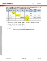 Preview for 24 page of Nuvoton NuMicro NuMaker-M463KG User Manual