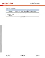 Preview for 28 page of Nuvoton NuMicro NuMaker-M463KG User Manual