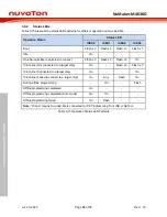 Preview for 30 page of Nuvoton NuMicro NuMaker-M463KG User Manual