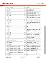 Предварительный просмотр 7 страницы Nuvoton NuMicro NuTiny-SDK-NANO120 User Manual