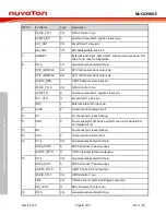 Предварительный просмотр 8 страницы Nuvoton NuMicro NuTiny-SDK-NUC029KGE User Manual