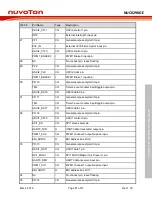 Предварительный просмотр 11 страницы Nuvoton NuMicro NuTiny-SDK-NUC029KGE User Manual