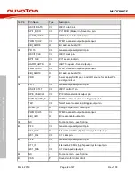 Предварительный просмотр 12 страницы Nuvoton NuMicro NuTiny-SDK-NUC029KGE User Manual