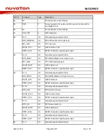 Предварительный просмотр 13 страницы Nuvoton NuMicro NuTiny-SDK-NUC029KGE User Manual