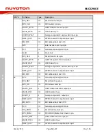 Предварительный просмотр 14 страницы Nuvoton NuMicro NuTiny-SDK-NUC029KGE User Manual