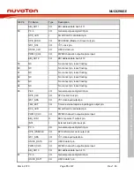 Предварительный просмотр 15 страницы Nuvoton NuMicro NuTiny-SDK-NUC029KGE User Manual