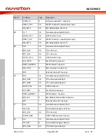 Предварительный просмотр 16 страницы Nuvoton NuMicro NuTiny-SDK-NUC029KGE User Manual