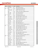 Предварительный просмотр 19 страницы Nuvoton NuMicro NuTiny-SDK-NUC029KGE User Manual