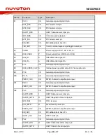 Предварительный просмотр 20 страницы Nuvoton NuMicro NuTiny-SDK-NUC029KGE User Manual