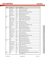 Предварительный просмотр 21 страницы Nuvoton NuMicro NuTiny-SDK-NUC029KGE User Manual
