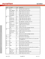 Предварительный просмотр 22 страницы Nuvoton NuMicro NuTiny-SDK-NUC029KGE User Manual