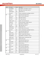 Предварительный просмотр 24 страницы Nuvoton NuMicro NuTiny-SDK-NUC029KGE User Manual