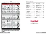 Предварительный просмотр 5 страницы NuWave NuWave Brio 37001 120V Owner'S Manual & Complete Recipe Book